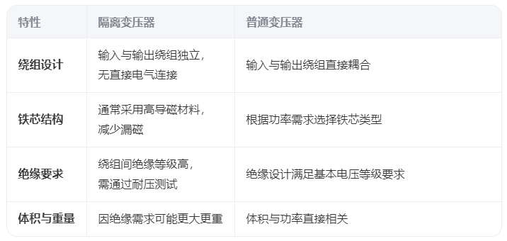 隔离变压器和普通变压器结构特点对比