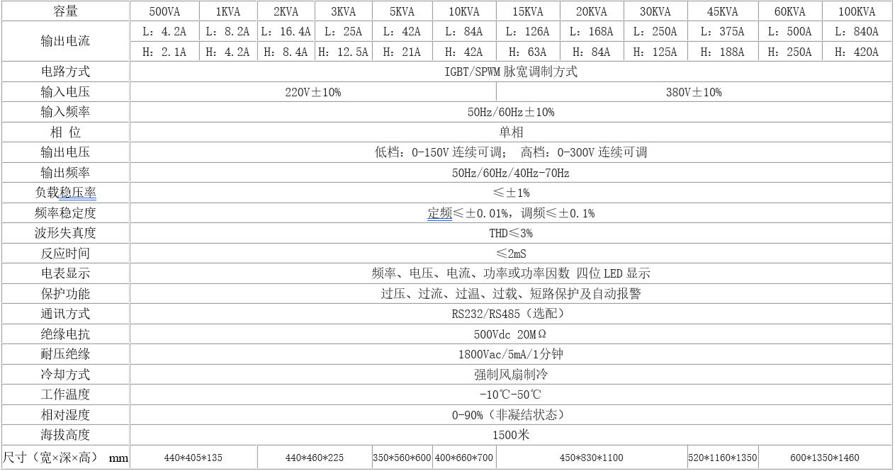 单相变频电源参数表