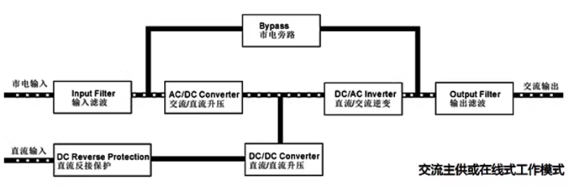 交流输入模式