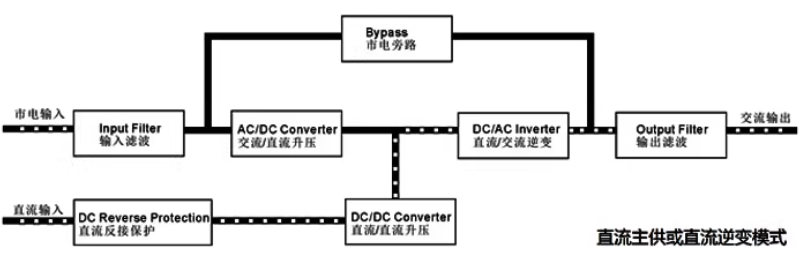 直流输入模式
