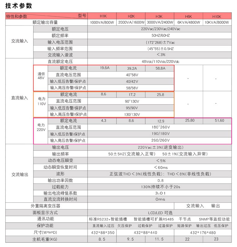 机架式电力逆变器参数表