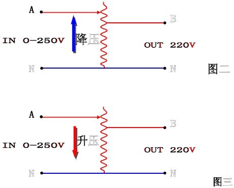 交流稳压器工作原理 交流稳压器工作原理