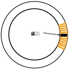 交流稳压器工作原理 交流稳压器工作原理