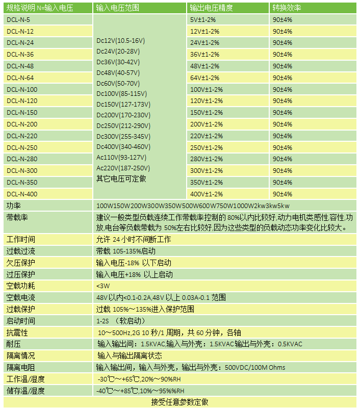 DC-DC电压转换器
