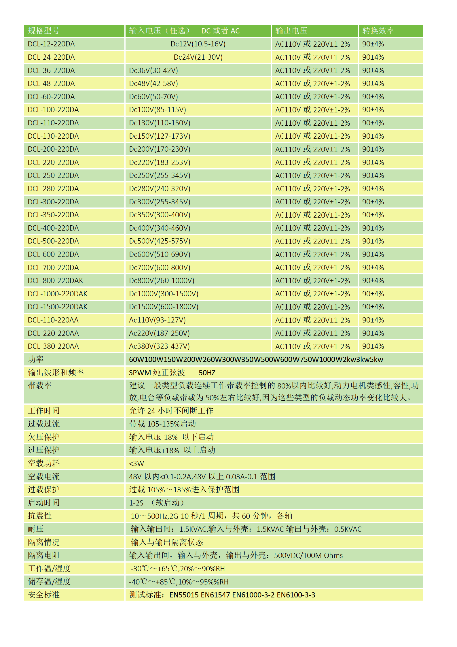 DC转AC220V逆变器