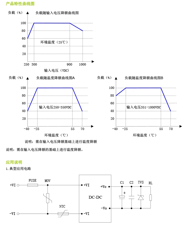 DC/DC电源模块特性曲线图
