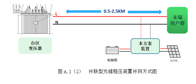 光伏微储能系统 光伏微储能系统