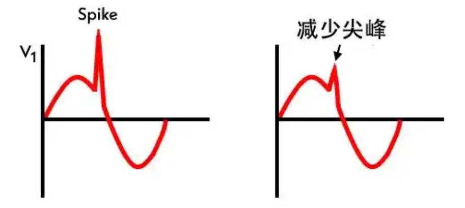 隔离变压器尖峰吸收