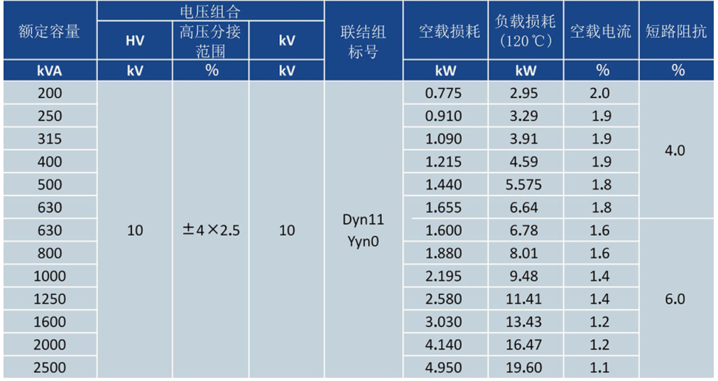 10kV干式调压器